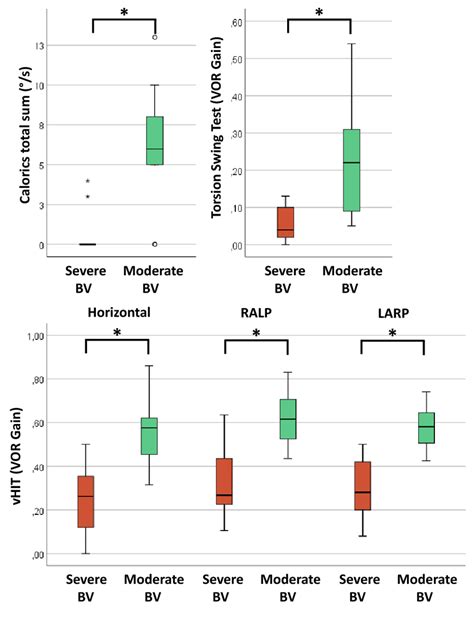 torsion swing test|Diagnostic accuracy of rotation testing vs. standard vestibular test .